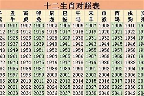 1884年生肖|1884年属什么生肖年